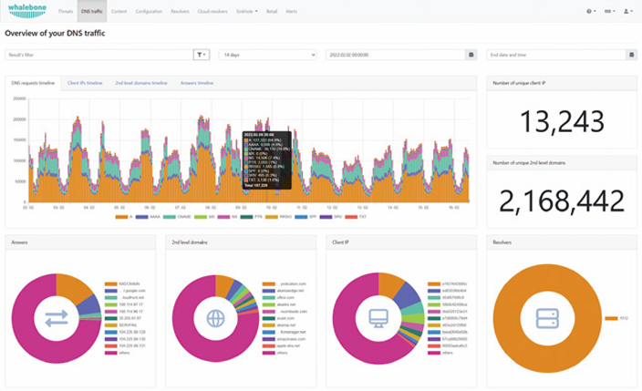 Whalebone Immunity Advanced DNS Protection for Business